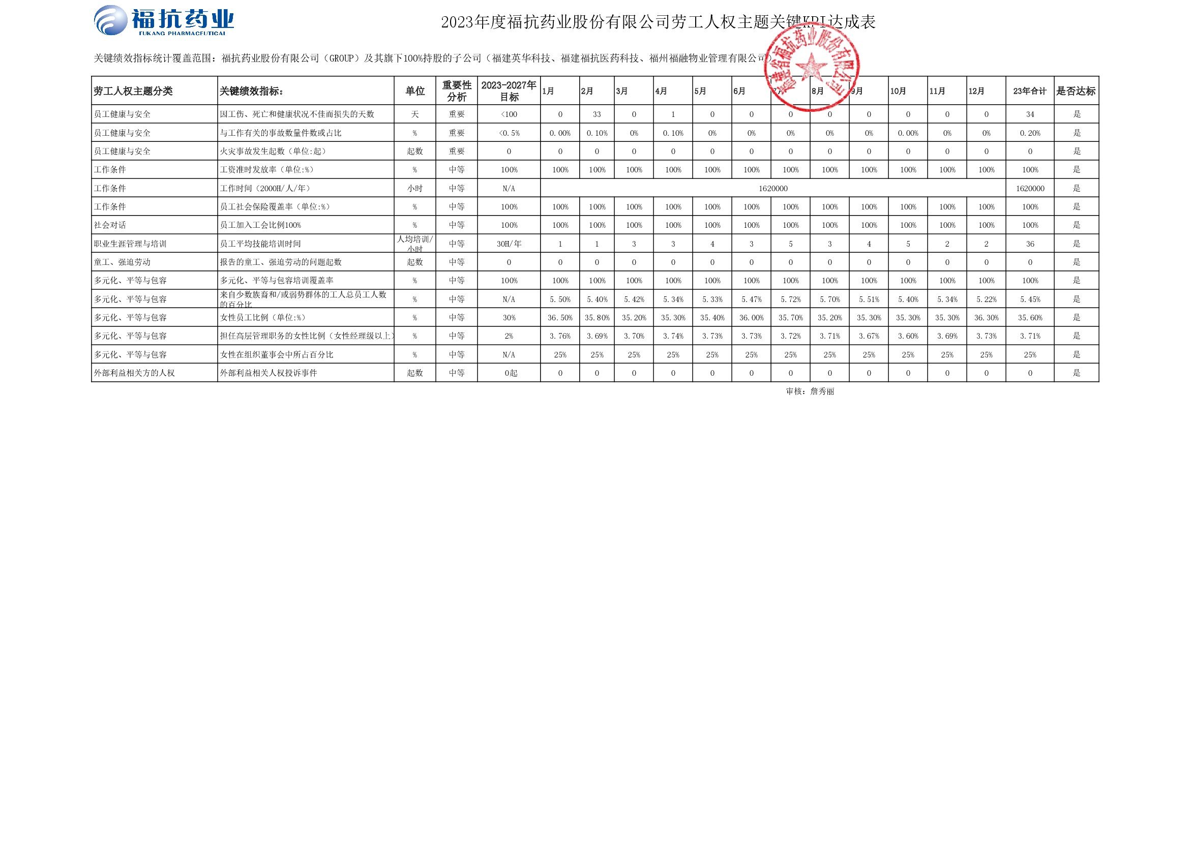 ?？顾帢I(yè)股份有限公司（GROUP）2023年度關(guān)鍵績效KPI達(dá)成_00002.jpg